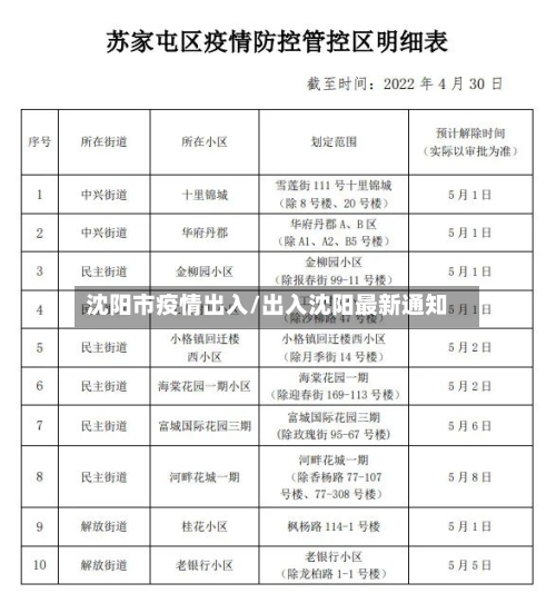 沈阳市疫情出入/出入沈阳最新通知-第2张图片