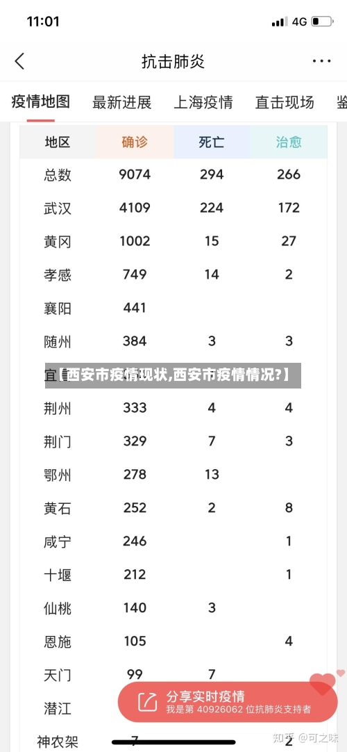 【西安市疫情现状,西安市疫情情况?】