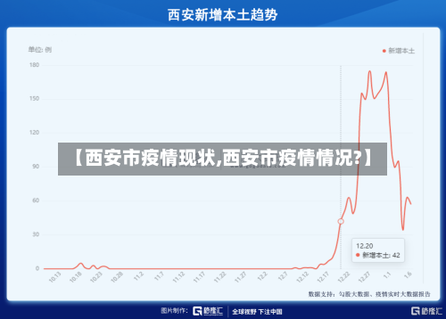 【西安市疫情现状,西安市疫情情况?】-第3张图片