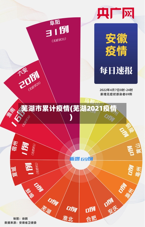 芜湖市累计疫情(芜湖2021疫情)-第3张图片