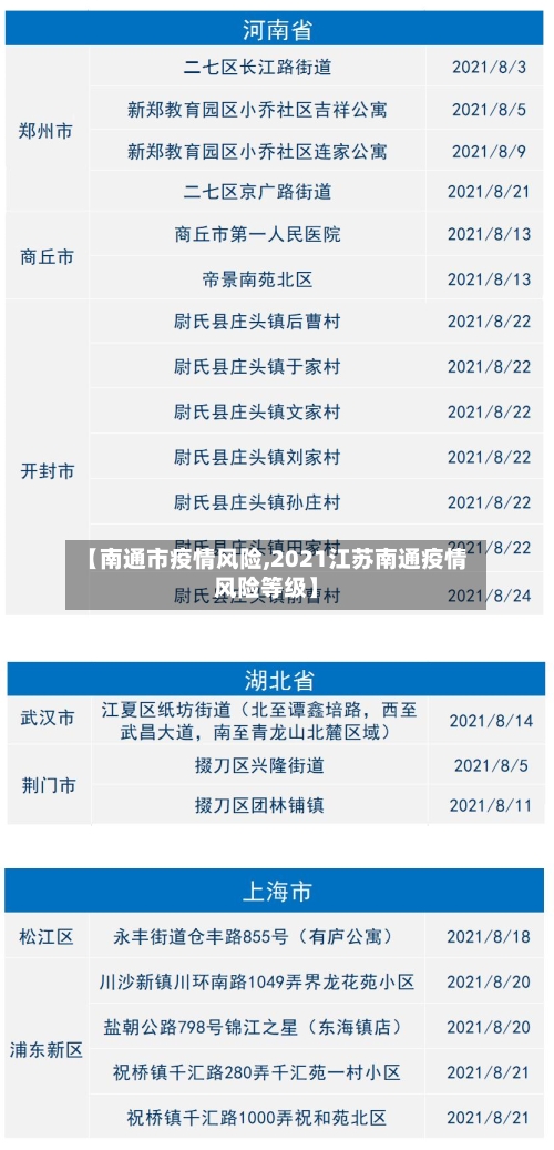 【南通市疫情风险,2021江苏南通疫情风险等级】