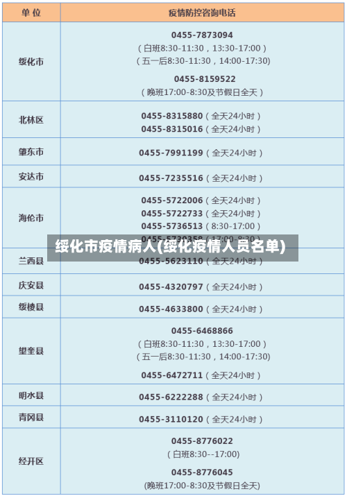 绥化市疫情病人(绥化疫情人员名单)-第2张图片