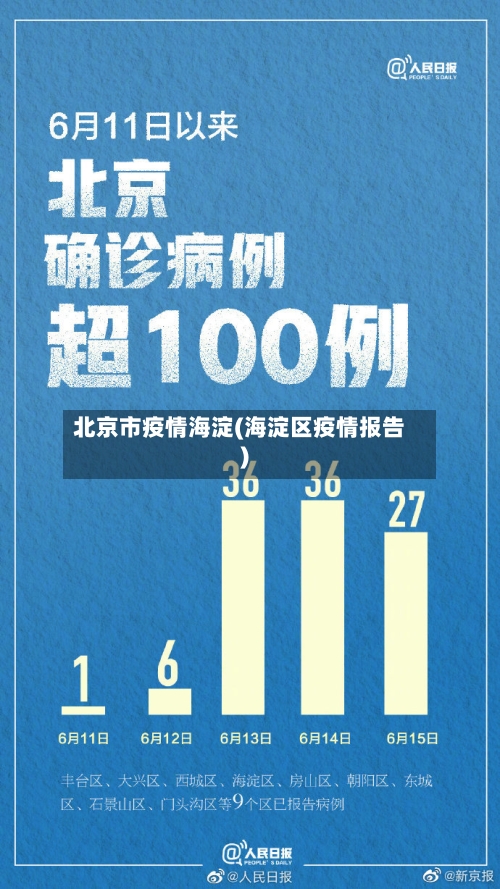 北京市疫情海淀(海淀区疫情报告)