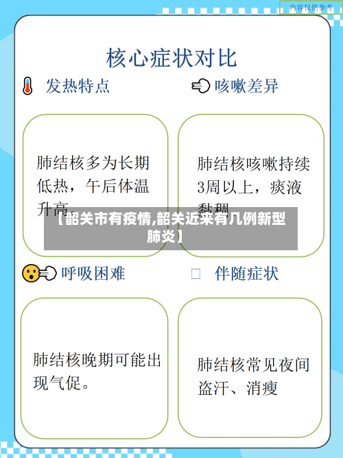 【韶关市有疫情,韶关近来有几例新型肺炎】