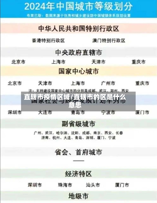 直辖市疫情区域/直辖市的区是什么意思-第2张图片