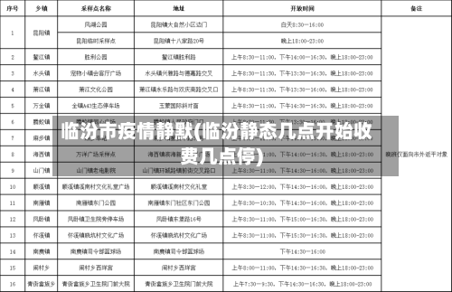 临汾市疫情静默(临汾静态几点开始收费几点停)