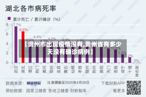 【贵州市出现疫情没有,贵州省有多少天没有确诊病例】
