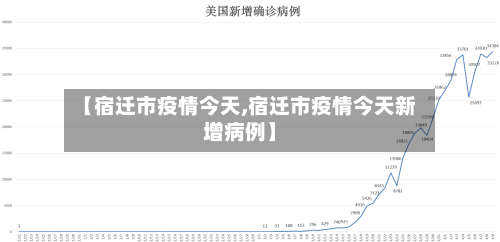 【宿迁市疫情今天,宿迁市疫情今天新增病例】