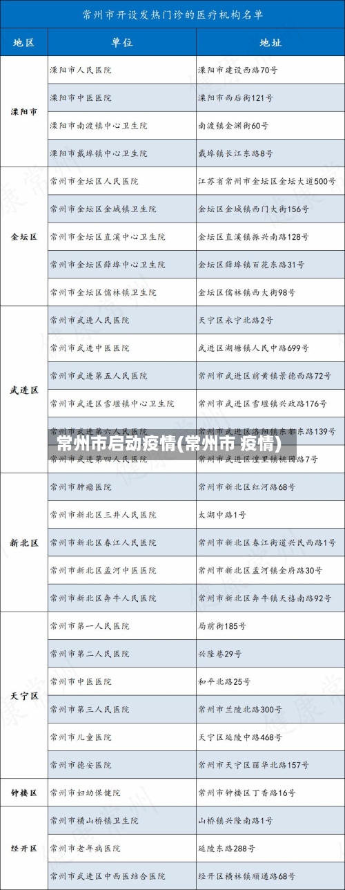常州市启动疫情(常州市 疫情)