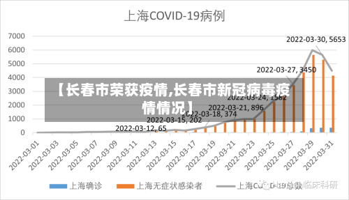 【长春市荣获疫情,长春市新冠病毒疫情情况】-第3张图片