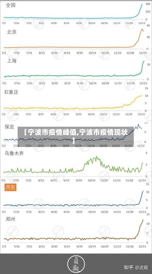 【宁波市疫情峰值,宁波市疫情现状】