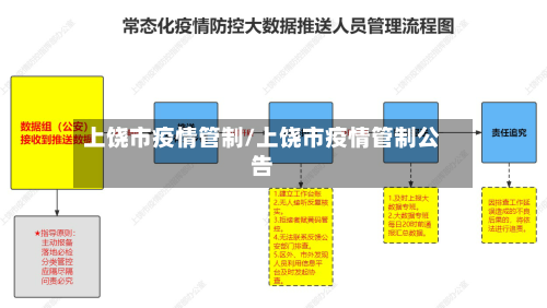 上饶市疫情管制/上饶市疫情管制公告