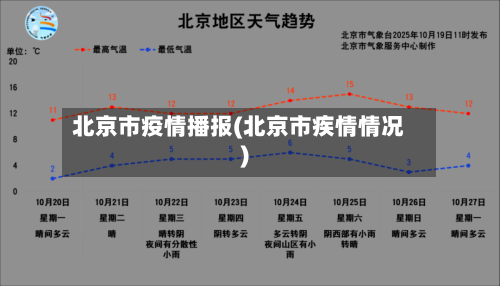 北京市疫情播报(北京市疾情情况)-第3张图片
