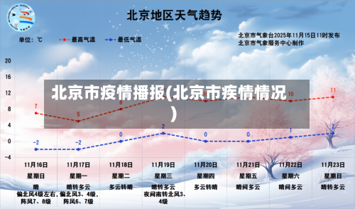 北京市疫情播报(北京市疾情情况)-第2张图片