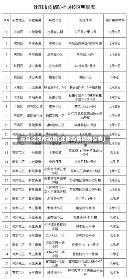 元旦沈阳市疫情(沈阳疫情通知公告)