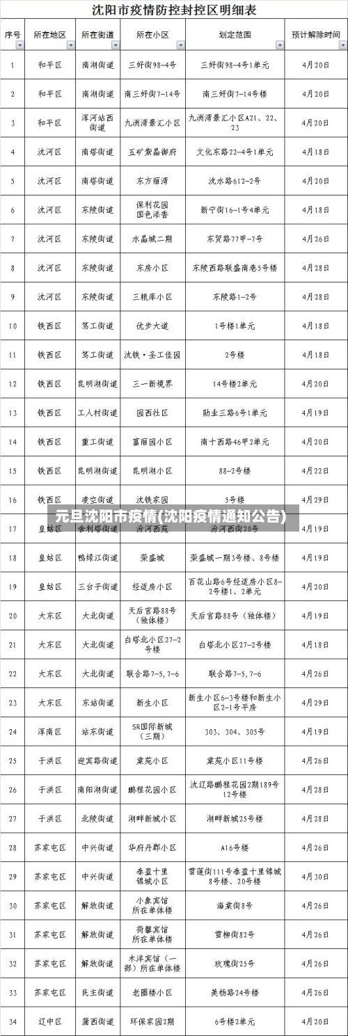 元旦沈阳市疫情(沈阳疫情通知公告)-第3张图片