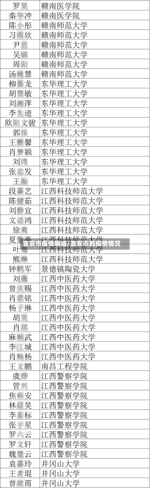 吉安市疫情明细/吉安市的疫情情况-第2张图片