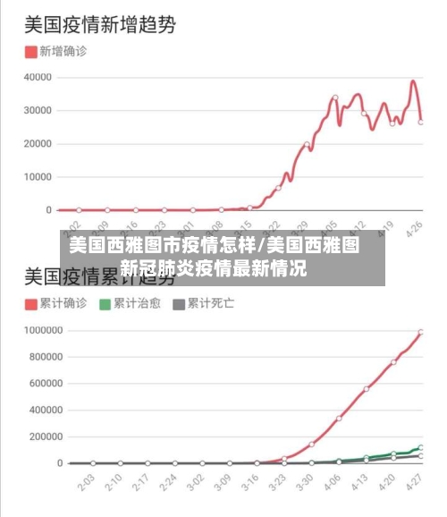 美国西雅图市疫情怎样/美国西雅图新冠肺炎疫情最新情况