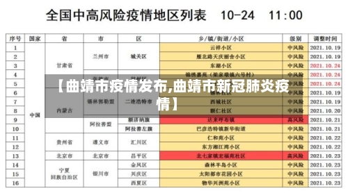 【曲靖市疫情发布,曲靖市新冠肺炎疫情】-第2张图片