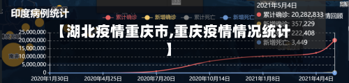 【湖北疫情重庆市,重庆疫情情况统计】-第3张图片