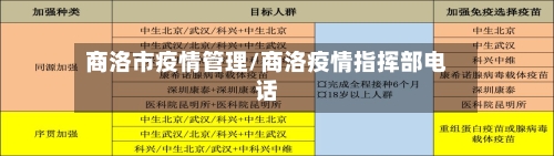 商洛市疫情管理/商洛疫情指挥部电话-第3张图片