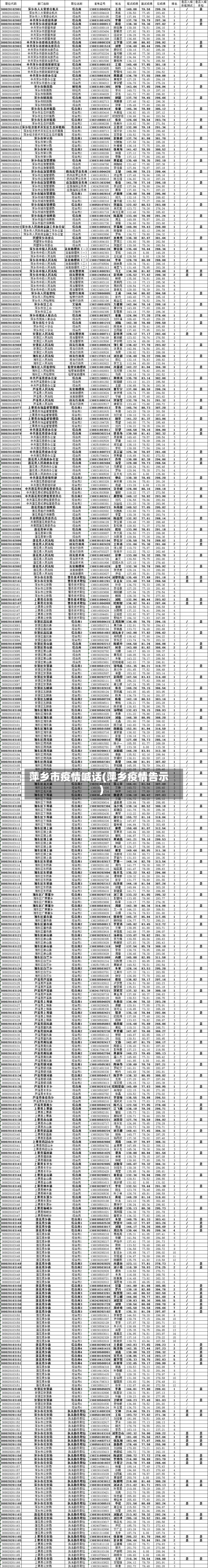 萍乡市疫情喊话(萍乡疫情告示)