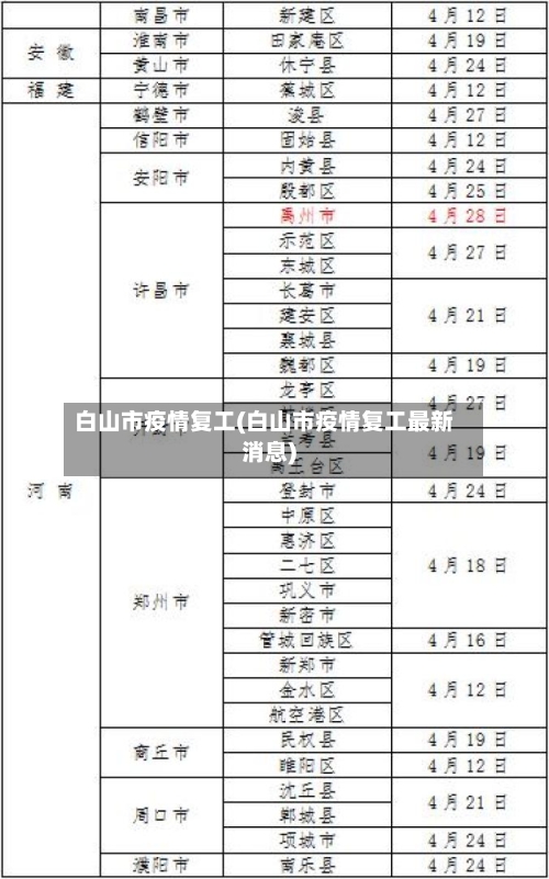 白山市疫情复工(白山市疫情复工最新消息)-第3张图片