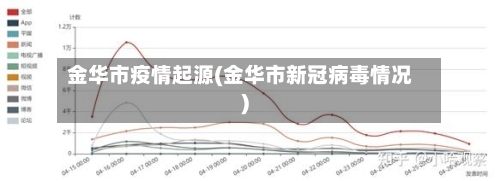 金华市疫情起源(金华市新冠病毒情况)