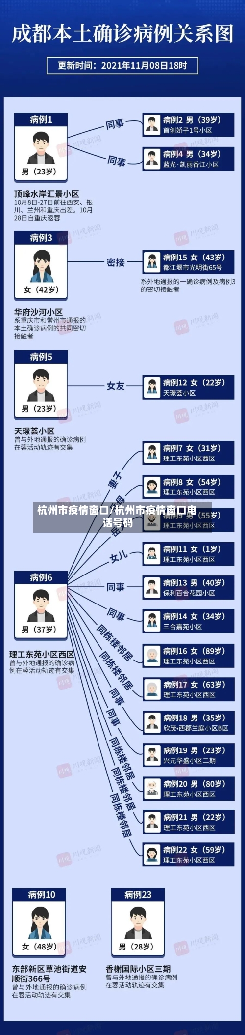 杭州市疫情窗口/杭州市疫情窗口电话号码