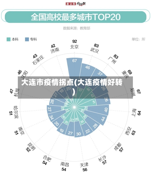 大连市疫情拐点(大连疫情好转)-第2张图片