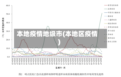 本地疫情地级市(本地区疫情)