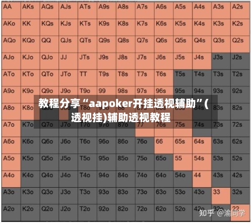 教程分享“aapoker开挂透视辅助”(透视挂)辅助透视教程-第3张图片