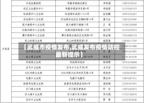 【武威市疫情发布,武威发布疫情防控最新提示】