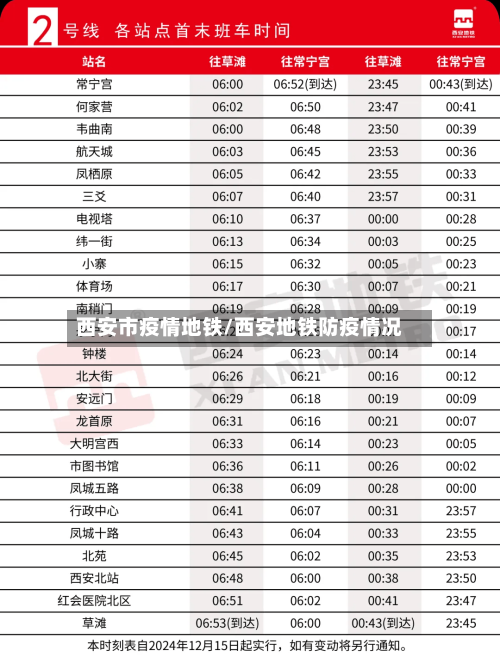 西安市疫情地铁/西安地铁防疫情况-第2张图片
