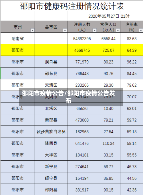 邵阳市疫情公告/邵阳市疫情公告发布-第2张图片