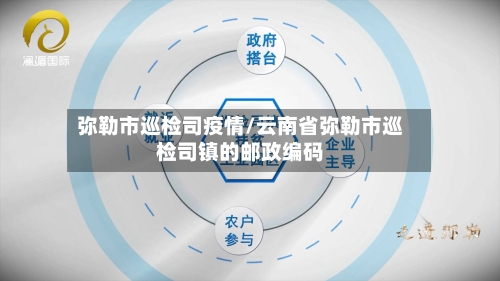 弥勒市巡检司疫情/云南省弥勒市巡检司镇的邮政编码