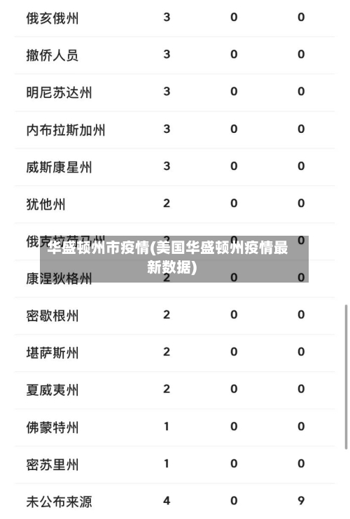 华盛顿州市疫情(美国华盛顿州疫情最新数据)-第2张图片
