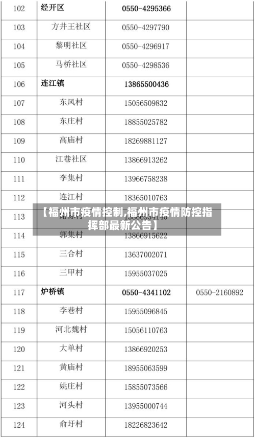 【福州市疫情控制,福州市疫情防控指挥部最新公告】
