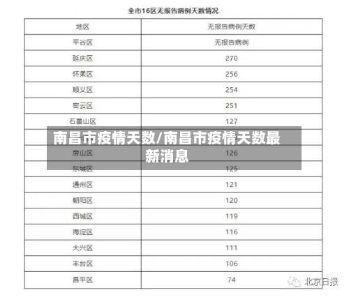 南昌市疫情天数/南昌市疫情天数最新消息