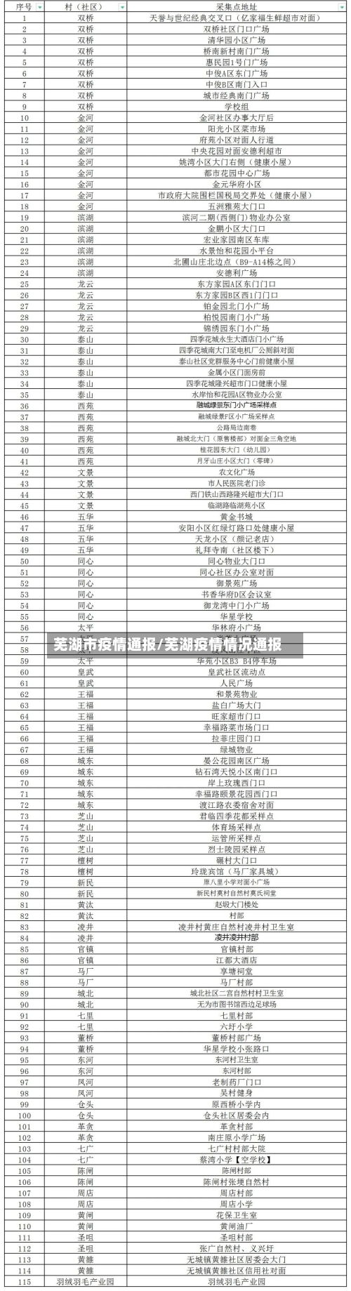 芜湖市疫情通报/芜湖疫情情况通报