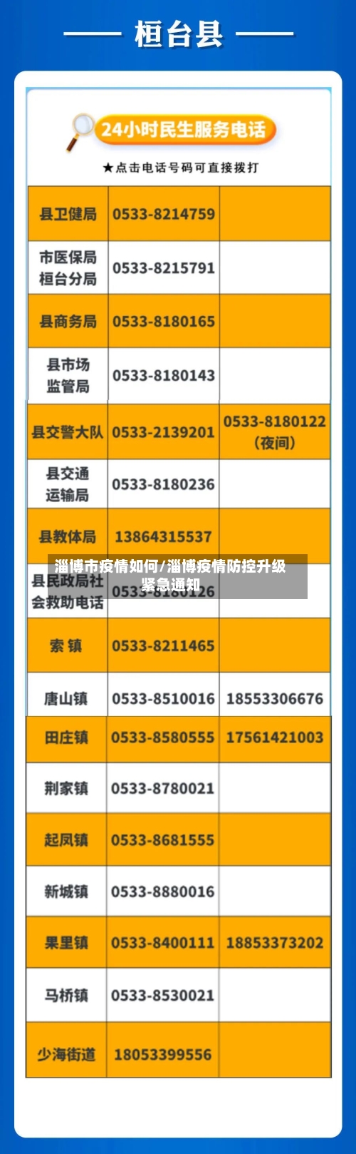 淄博市疫情如何/淄博疫情防控升级紧急通知
