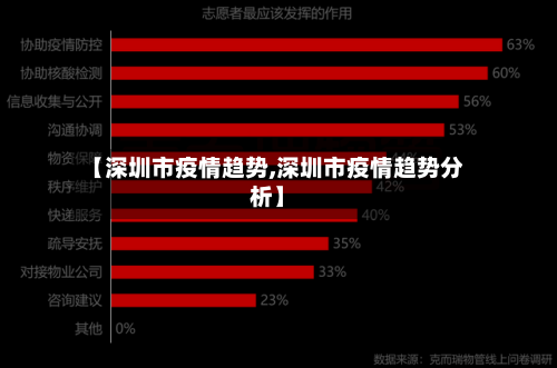 【深圳市疫情趋势,深圳市疫情趋势分析】