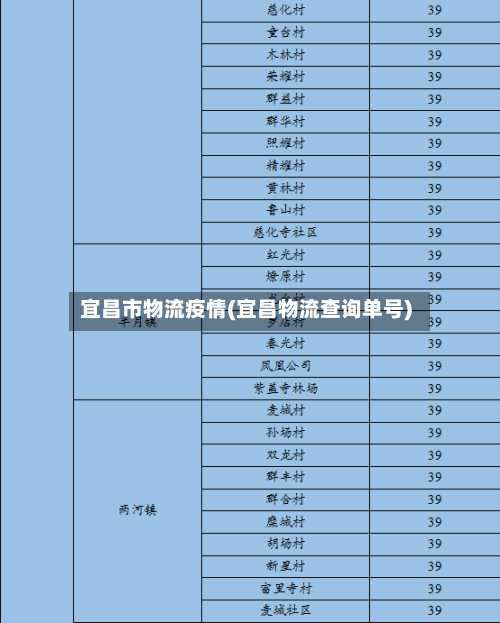 宜昌市物流疫情(宜昌物流查询单号)-第2张图片