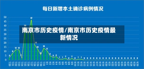 南京市历史疫情/南京市历史疫情最新情况-第2张图片