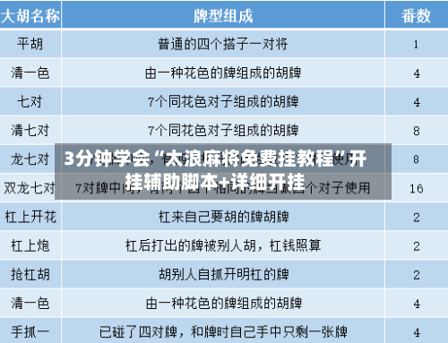 3分钟学会“太浪麻将免费挂教程”开挂辅助脚本+详细开挂-第3张图片