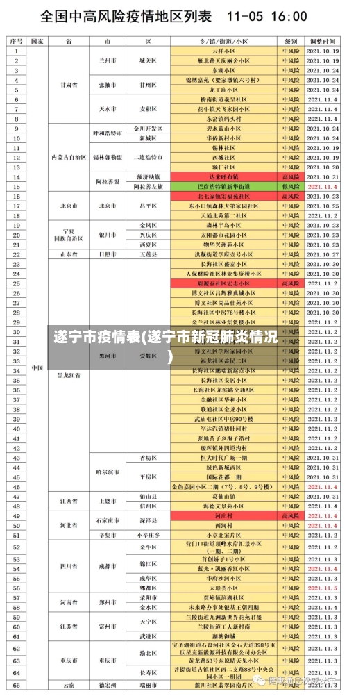 遂宁市疫情表(遂宁市新冠肺炎情况)
