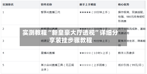 实测教程“新皇豪大厅透视”详细分享装挂步骤教程