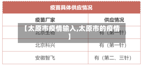【太原市疫情输入,太原市的疫情】-第2张图片