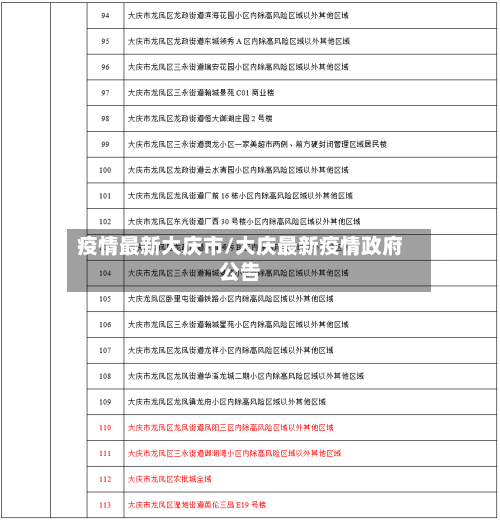 疫情最新大庆市/大庆最新疫情政府公告-第2张图片