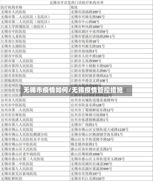 无锡市疫情如何/无锡疫情管控措施